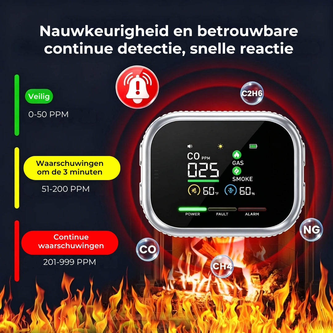 6-in-1 Slimme Veiligheidsdetector - Tot 12 Detecteerbare Stoffen