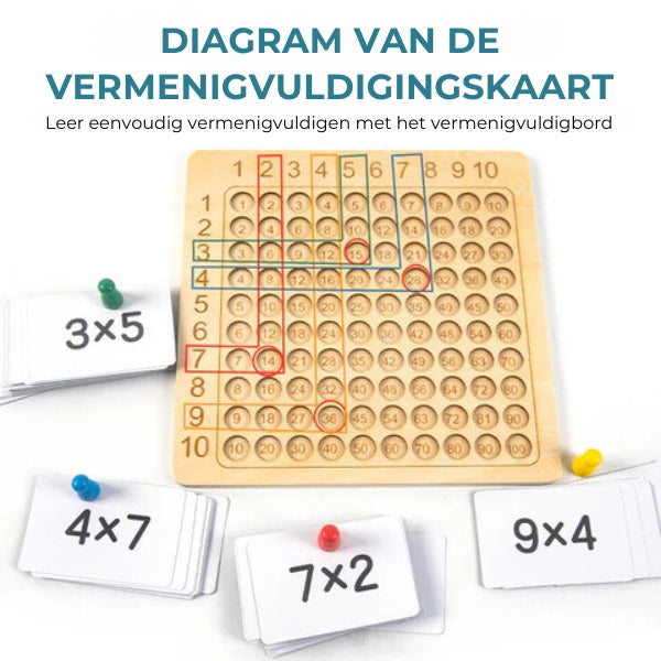Vermenigvuldigingstabel spel