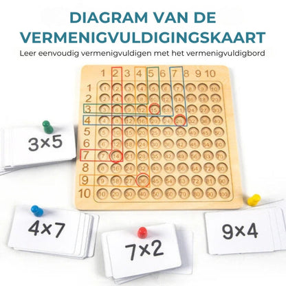 Vermenigvuldigingstabel spel
