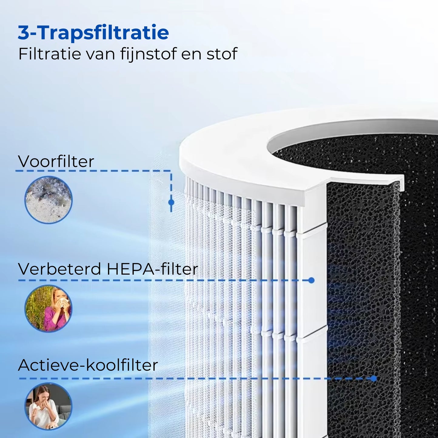Draagbare USB Luchtreiniger met HEPA Filter