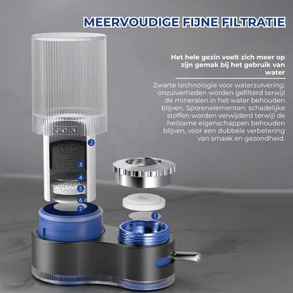 Professionele Waterfilter