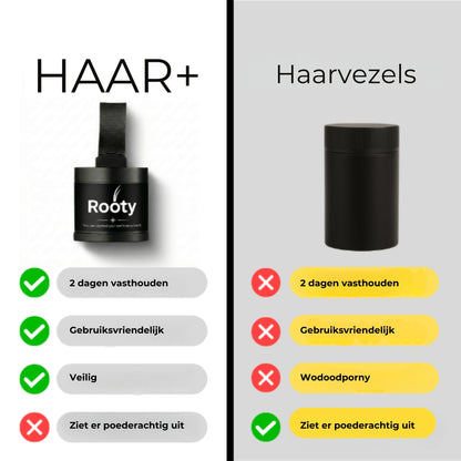 Haar Opvullingspoeder