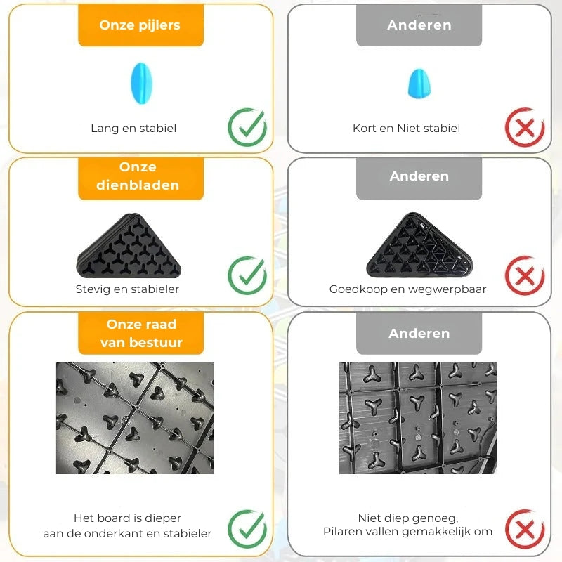 Driehoek Ketting Strategie Bordspel – Educatief puzzelspel voor kinderen en gezinnen