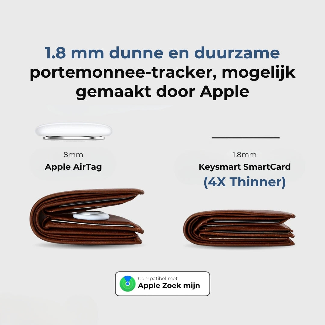 SmartCard – Ultradunne Trackingkaart
