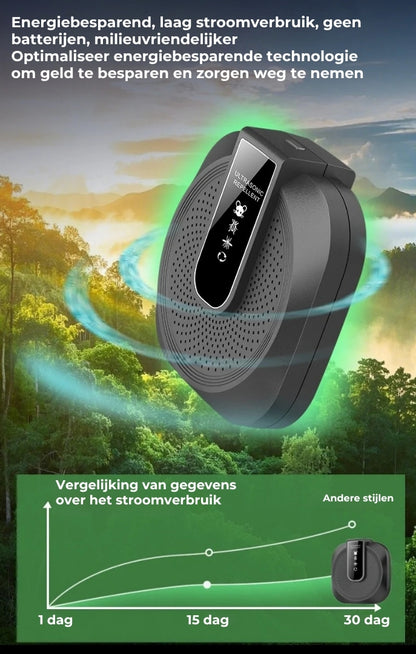 Ultrasone afschrikker tegen ratten en insecten – 360° slimme technologie🔉🐀