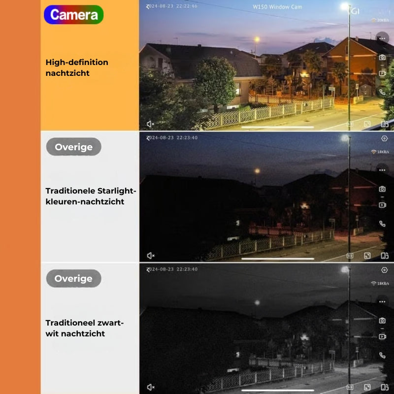 Kristalheldere HD Beveiligingscamera
