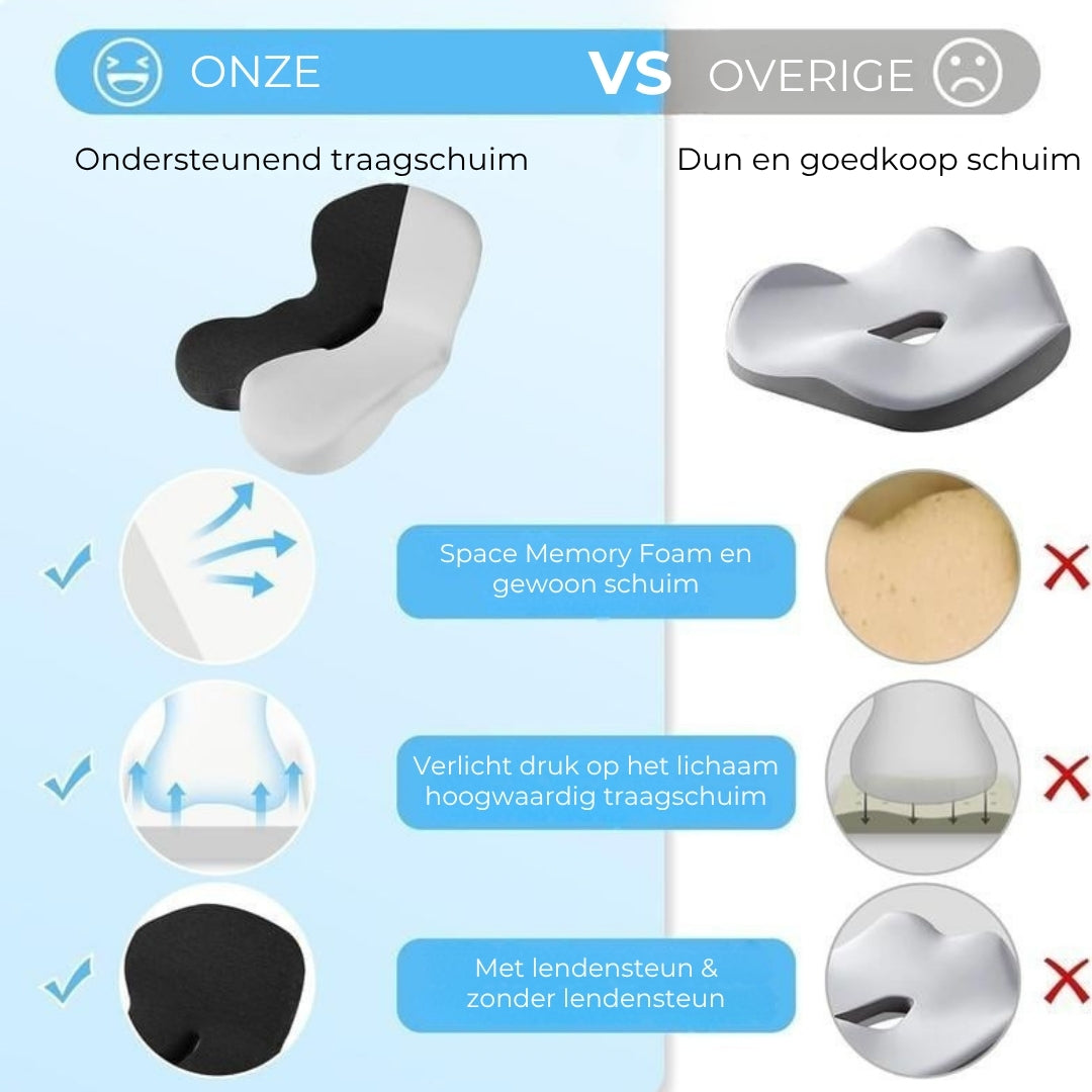 Comfortabele Anti-Slipzitting van Traagschuim