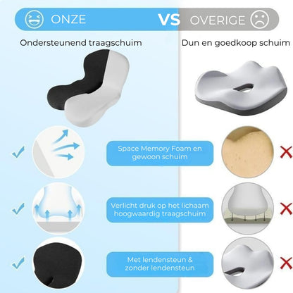 Comfortabele Anti-Slipzitting van Traagschuim
