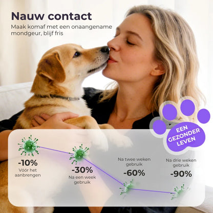 Tandenreinigingsspray voor Huisdieren