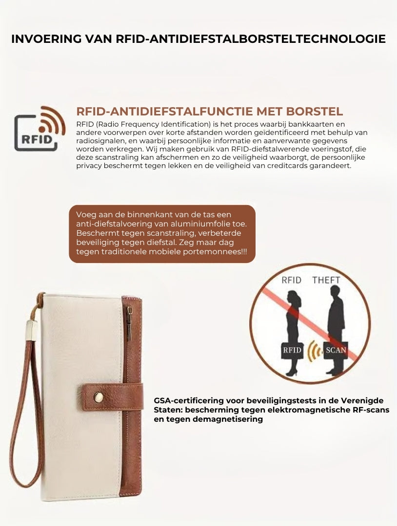 Beveiligde RFID-Portemonnee