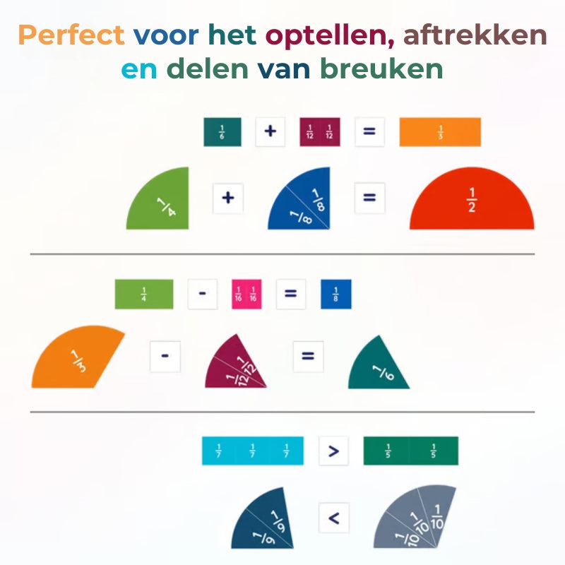 Magnetische Wiskunde Master Set - 102 Stuks!