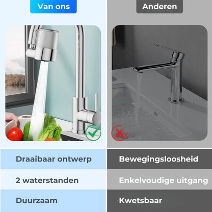 Draaibare kraanfilterkop van 720° – Schoon water, zuinig sproeien, past op elke kraan